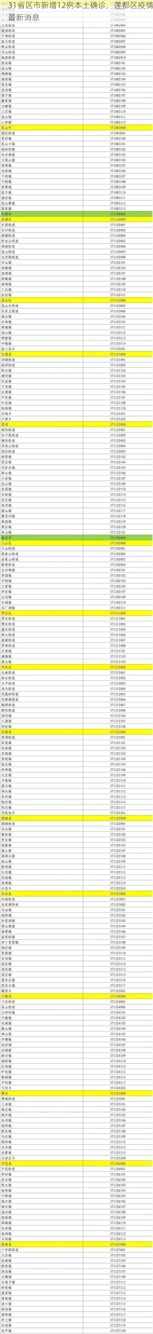 31省区市新增12例本土确诊，莲都区疫情最新消息