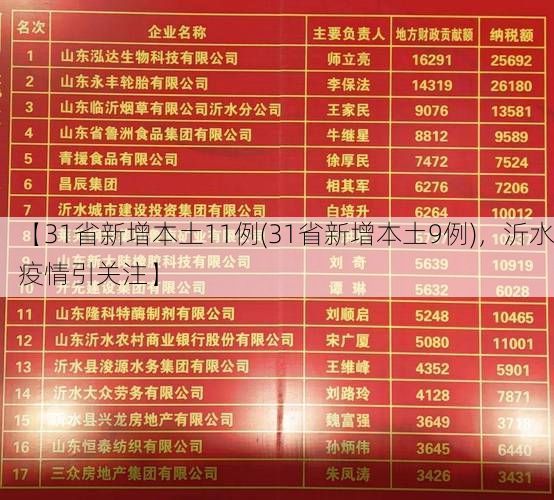 【31省新增本土11例(31省新增本土9例)，沂水疫情引关注】