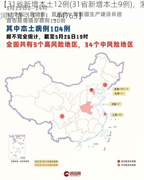 【31省新增本土12例(31省新增本土9例)，漯河疫情引关注！_44763】