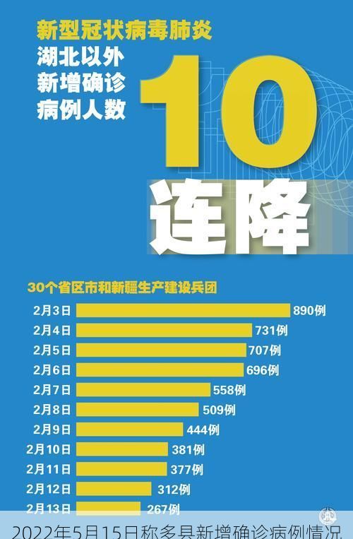 2022年5月15日称多县新增确诊病例情况