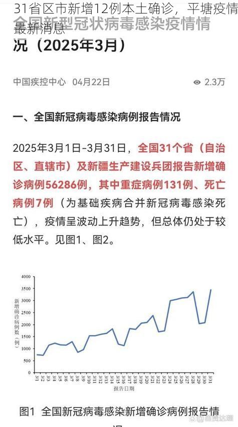 31省区市新增12例本土确诊，平塘疫情最新消息