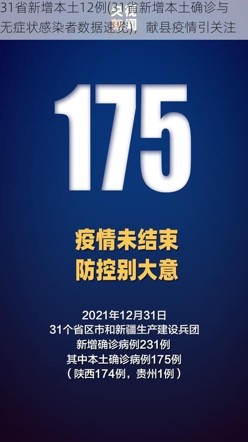 31省新增本土12例(31省新增本土确诊与无症状感染者数据速览)，献县疫情引关注