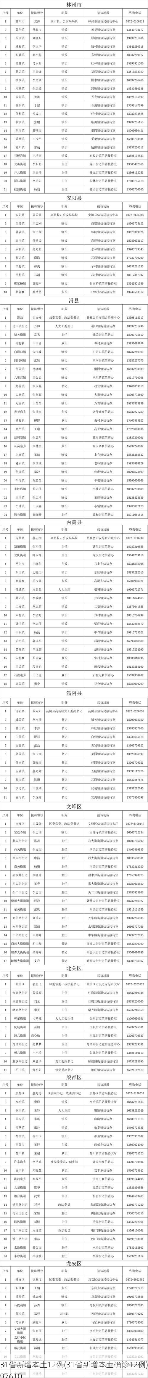 31省新增本土12例(31省新增本土确诊12例)_97610