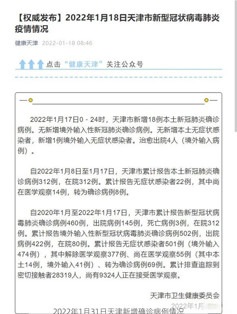 2022年1月31日天津新增确诊病例情况