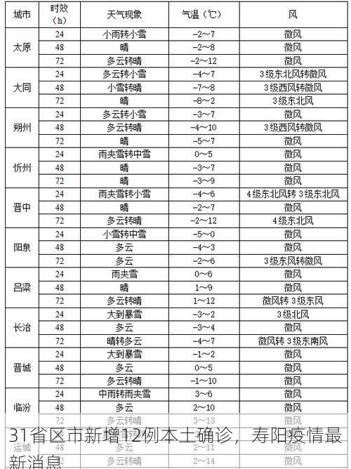 热点快讯 第13页