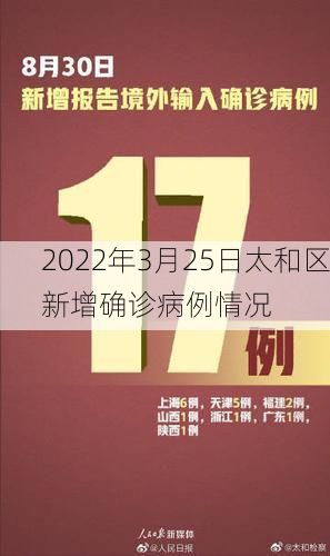 2022年3月25日太和区新增确诊病例情况