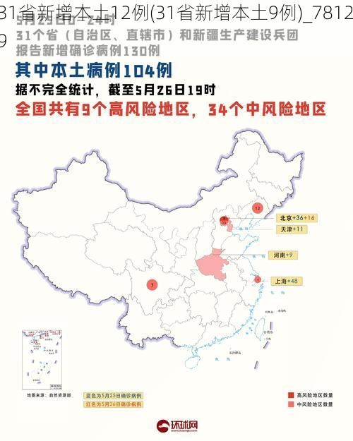 31省新增本土12例(31省新增本土9例)_78129