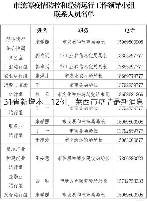 31省新增本土12例，莱西市疫情最新消息