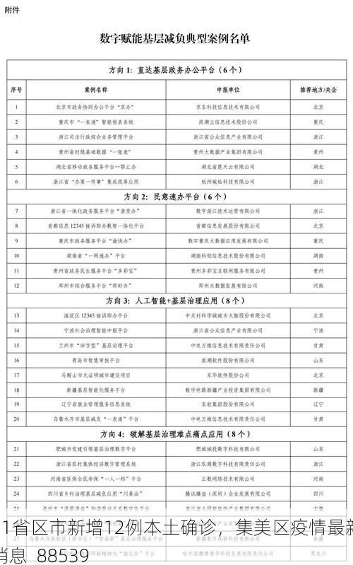 31省区市新增12例本土确诊，集美区疫情最新消息_88539