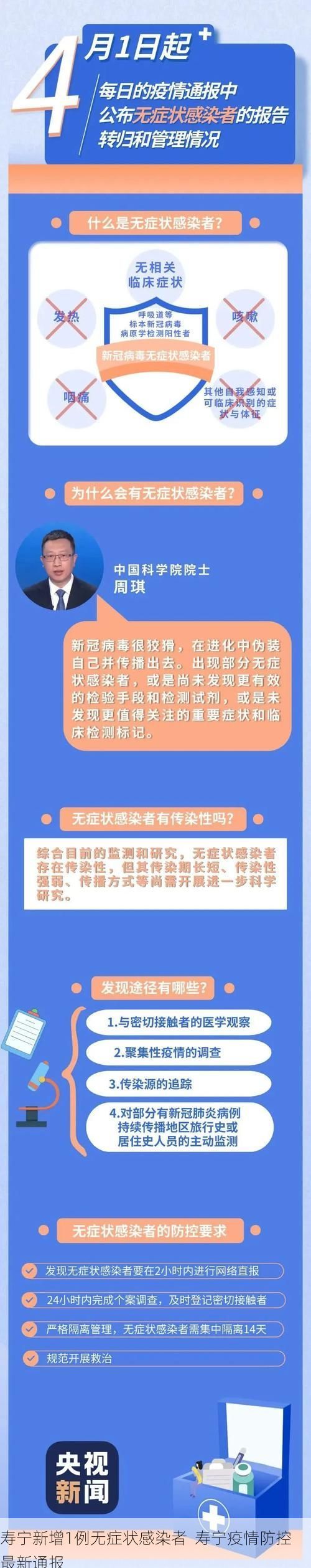 寿宁新增1例无症状感染者  寿宁疫情防控最新通报