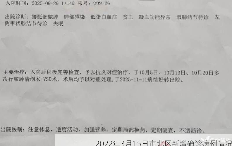 2022年3月15日市北区新增确诊病例情况