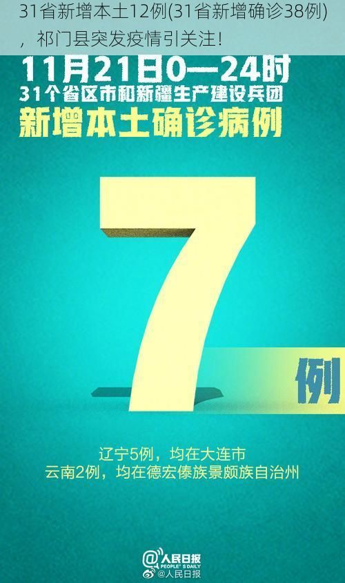 31省新增本土12例(31省新增确诊38例)，祁门县突发疫情引关注！