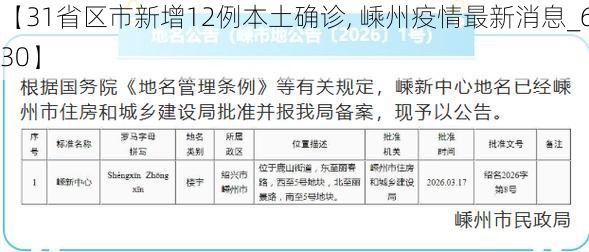 【31省区市新增12例本土确诊, 嵊州疫情最新消息_65130】