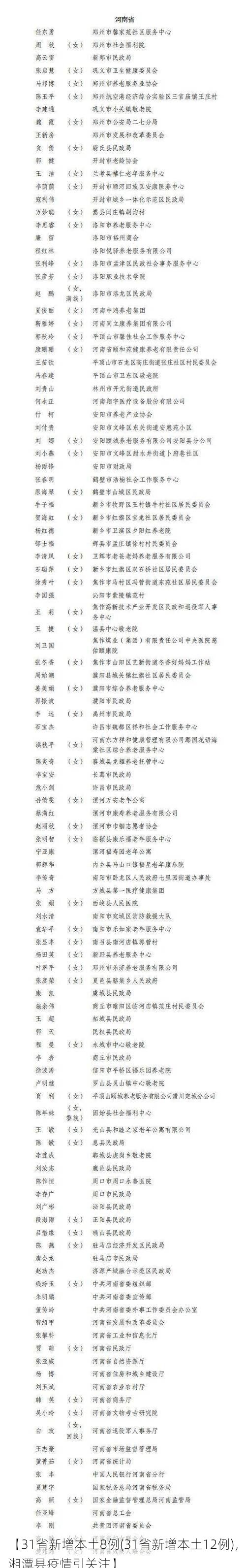 【31省新增本土8例(31省新增本土12例)，湘潭县疫情引关注】