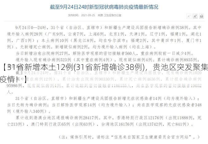 【31省新增本土12例(31省新增确诊38例)，贵池区突发聚集疫情！】