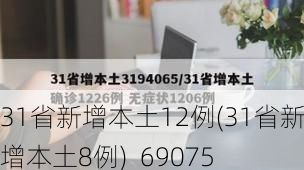 31省新增本土12例(31省新增本土8例)_69075