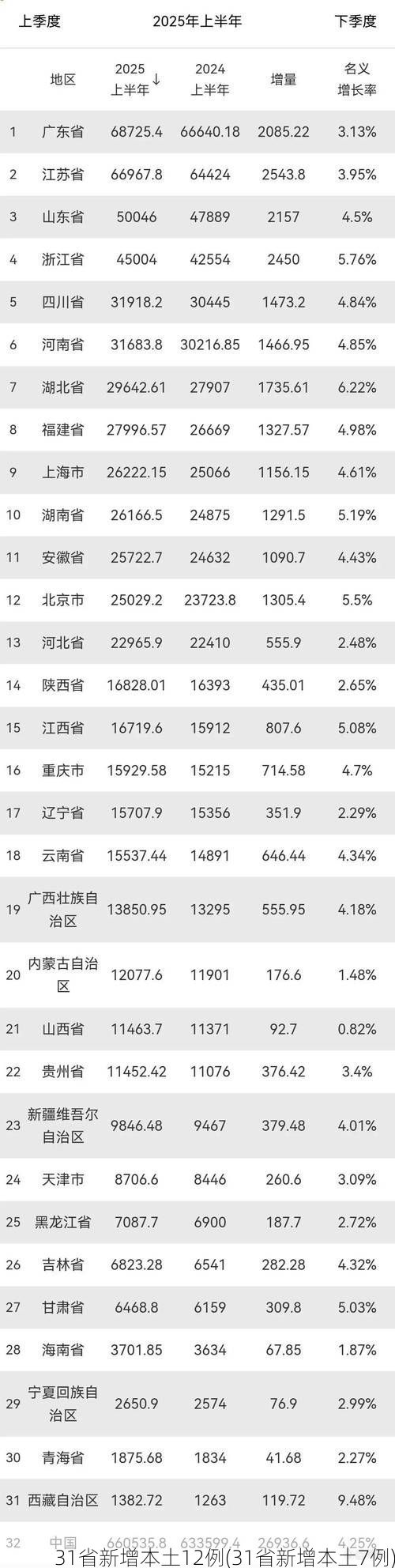 31省新增本土12例(31省新增本土7例)