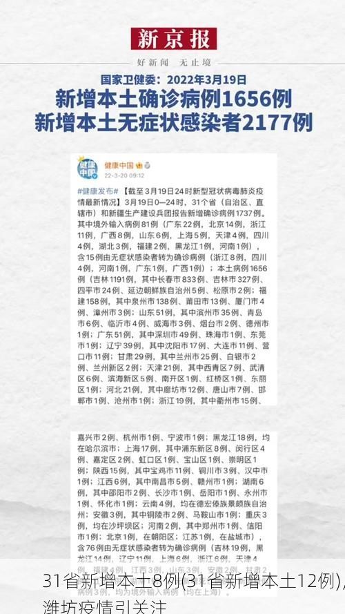31省新增本土8例(31省新增本土12例)，潍坊疫情引关注