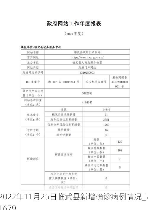 2022年11月25日临武县新增确诊病例情况_71679