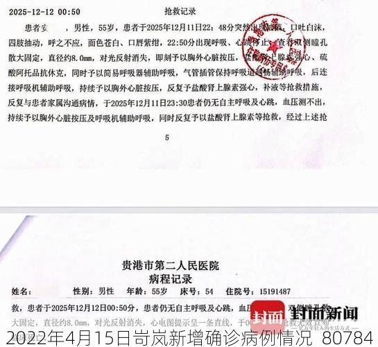 2022年4月15日岢岚新增确诊病例情况_80784