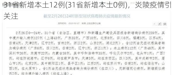 31省新增本土12例(31省新增本土0例)，炎陵疫情引关注