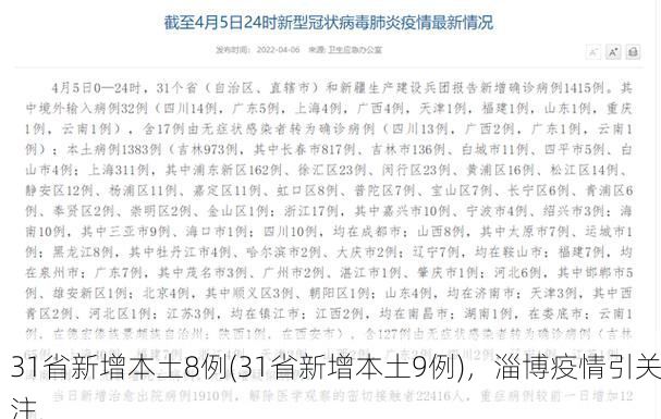 31省新增本土8例(31省新增本土9例)，淄博疫情引关注