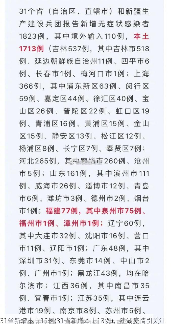 31省新增本土12例(31省新增本土13例)，建湖疫情引关注