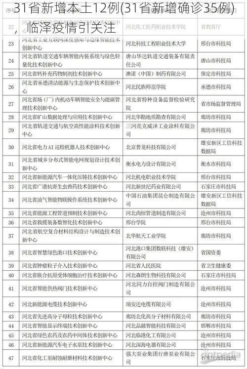 31省新增本土12例(31省新增确诊35例)，临泽疫情引关注